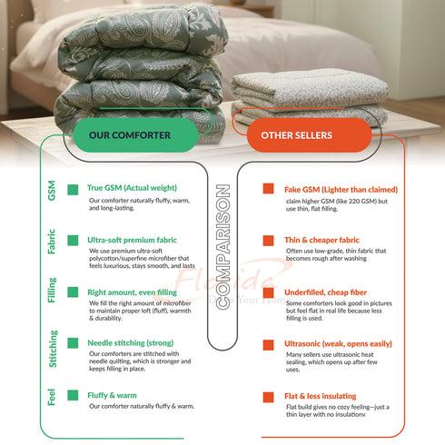 Florida 250 GSM Super Soft All Season Fluffy Reversible Double Bed Comforter - (Paisley, Seagreen)