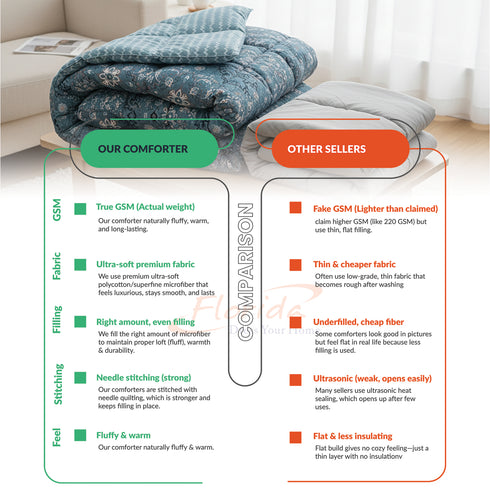 Florida 250 GSM Super Soft All Season Fluffy Reversible Double Bed Comforter - (Persian, Blue)