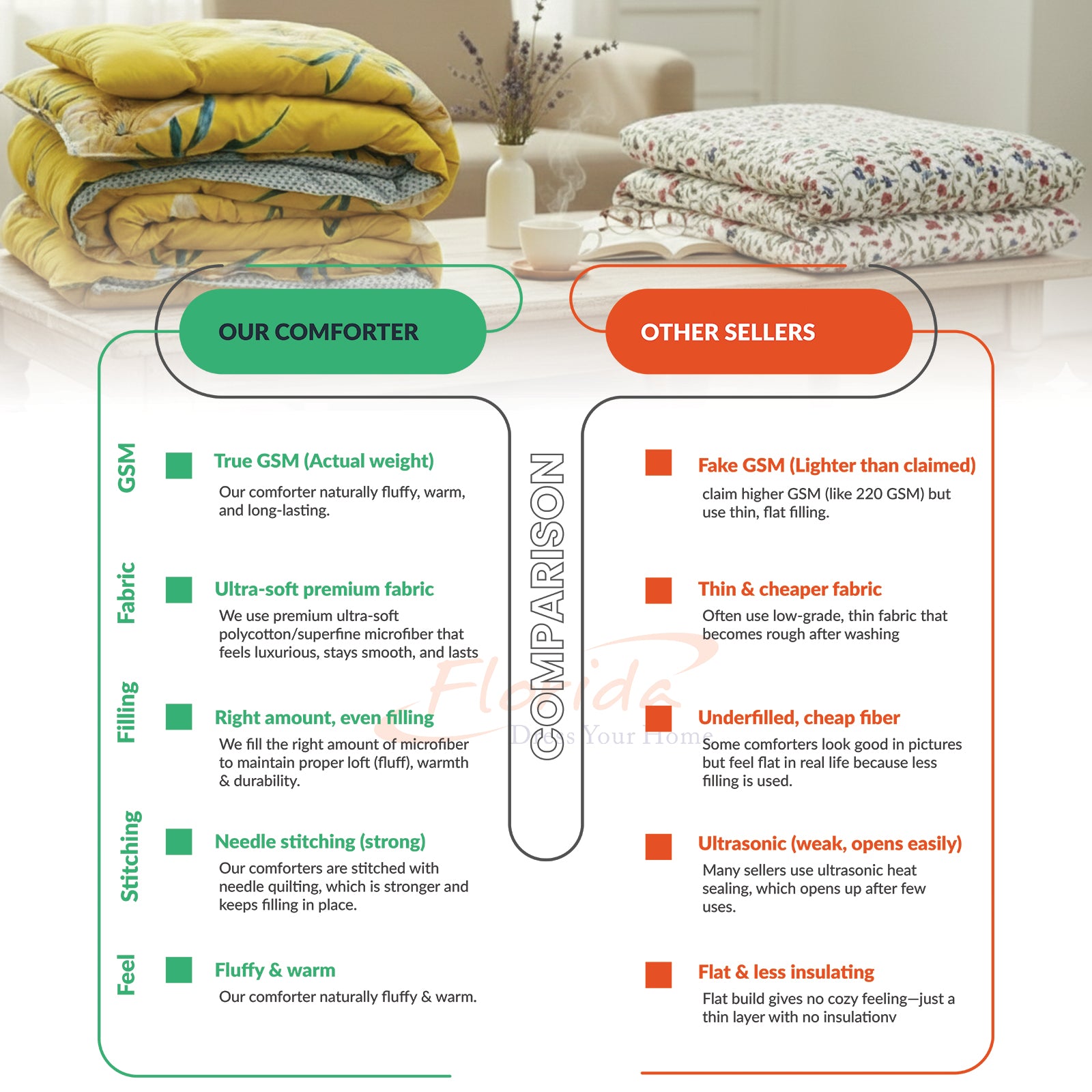 Florida Super Soft All Season Fluffy Reversible Double Bed (AC Quilt/Blanket) Comforter
